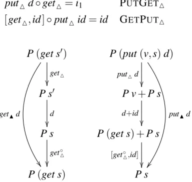 Figure 4: Illustration of the delta-level trans-formations from Deﬁnition 3.