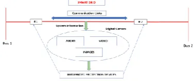 Fig. 4. Suggested future work for smart grid [6, 13] 