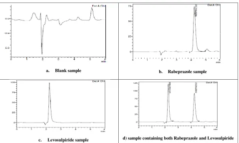 Table 2. Sensitivity 