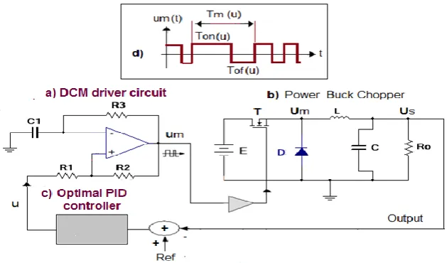 Fig. 1a,   offers exceptional visual qualities, including a single state hardware architecture, an embedded clock, and both positive and negative feedback  loops  