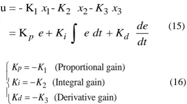 Fig. 2, the closed loop transfer function of the resulting PID control system, is given by (9)