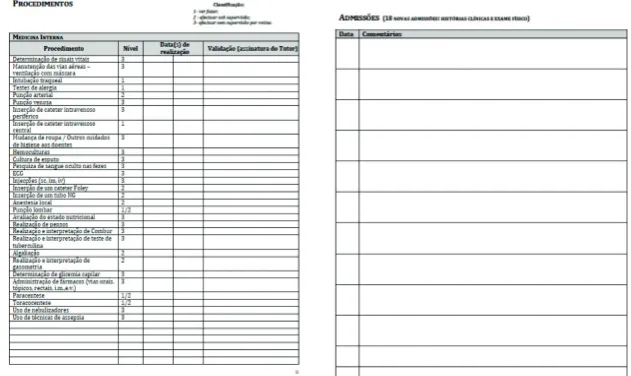 Figure 1 - Example of a student’s logbook