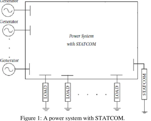 Figure 1: A power system with STATCOM.  