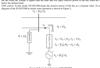 Figure 3: Artificial Neural Network 