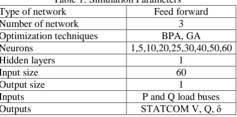 Table 1: Simulation Parameters Feed forward 3 