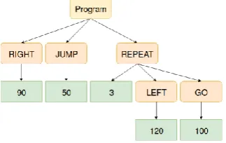 TABLE II.  THE REGEXES FOR THE LANGUAGE TOKENS