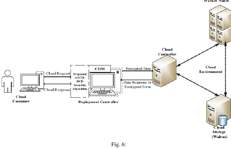 Fig. 6: 