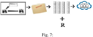 Fig. 7: 