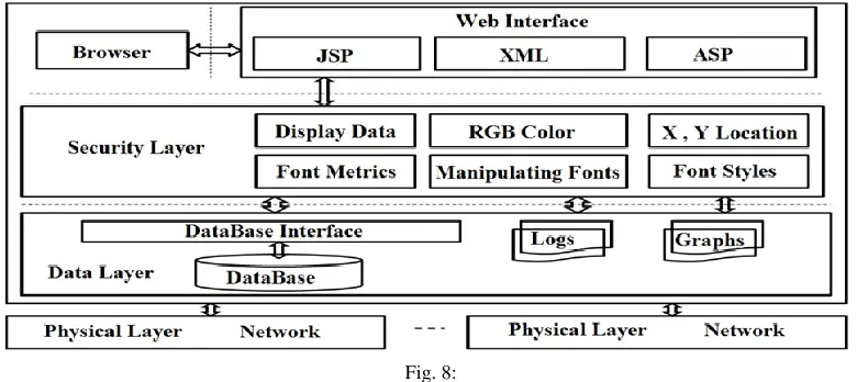 Fig. 8: 