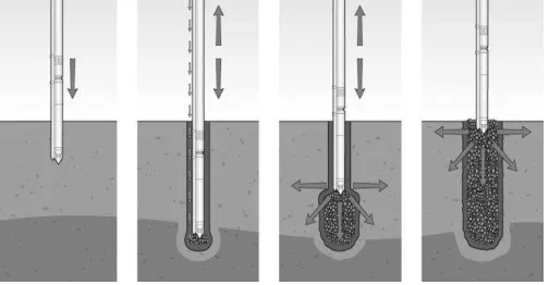 Fig. 1 Vibro displacement by dry bottom-feeding method, [16]. 