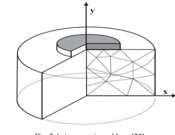 Fig. 2 Axisymmetric problem, [25].  