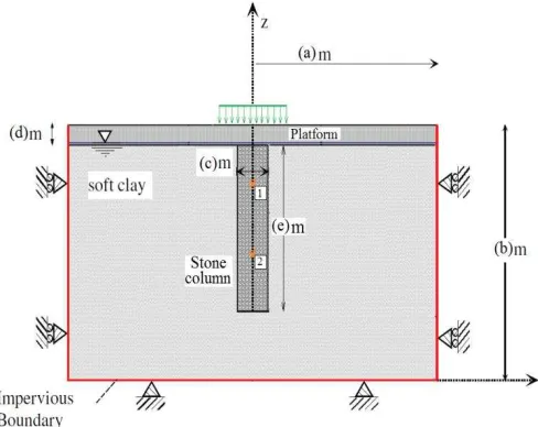 Fig. 3 Boundary conditions in studied model. 