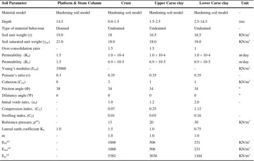TABLE 1 