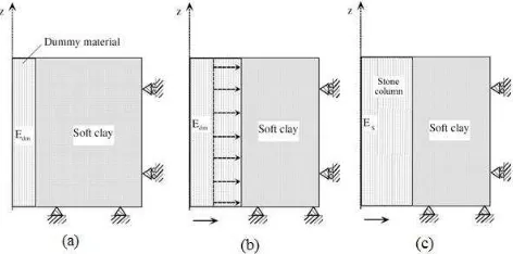 Fig 4 Comparison of Plaxis 2D AE modeling results with real load- displacement behaviour for a field footing done by [15]