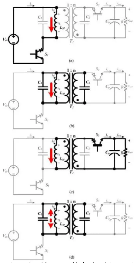Fig. 3. Operating modes of the proposed isolated partial-resonant converter.  (a) Mode 1, (b) mode 2, (c) mode 3, (d) mode 4