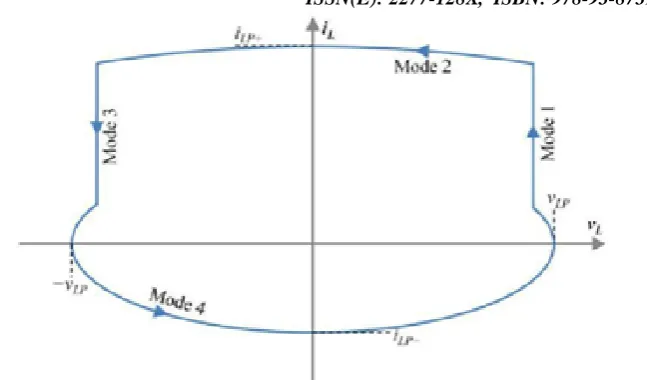 Fig. 4. State-plane diagram of the proposed converter. 