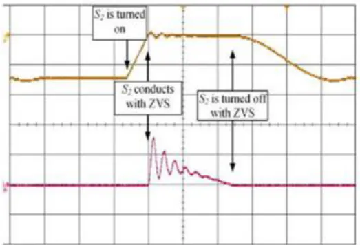 Fig. 11. Experimental results with 300 V input at 750 W. Top: voltage of switch S1 (400 V/div), and bottom: current of  switch S1 (20 A/div) versus time (5 μS/div)