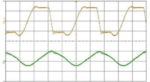 Fig. 13. Experimental results with 300 V input at 375 W. Top: magnetizing inductance voltage (300 V/div), and bottom:  magnetizing inductance current (20 A/div) versus time (12 μS/div)
