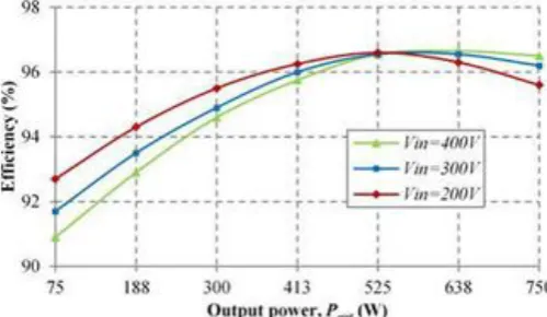 Fig. 15 and increased in Fig. 16. As a result, the mode-1 dura-tion is increased with the 200 V input and decreased with VI