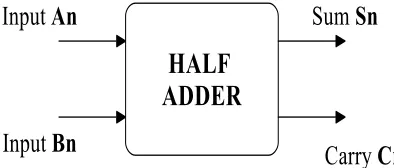 Fig. 2.1: Block diagram of Quaternary half adder. 