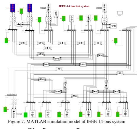 Table I: Performance specification due to single-line fault  disturbance 