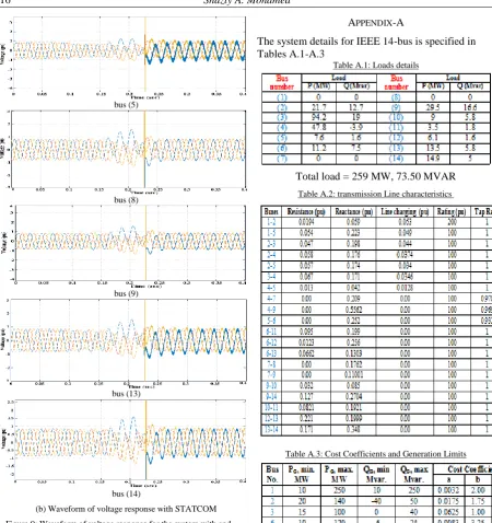 Table A.1: Loads details
