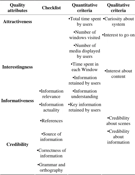 Table 1. Examples of evaluation criteria. 