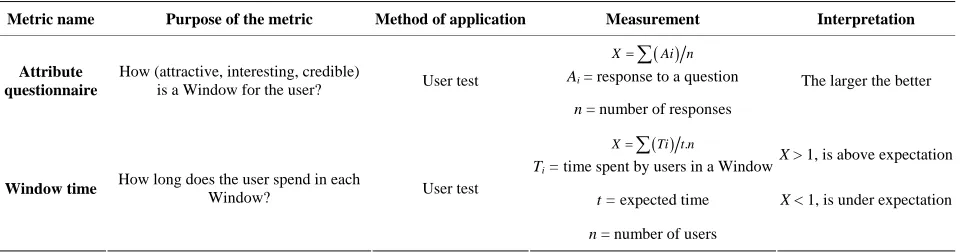 Table 2. Some communicational metrics. 