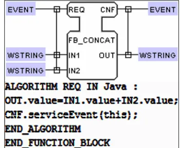 Figure 4. FB for concatenation of WSTRING inputs. 