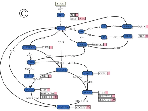 Figure 6. FBN with time-triggered and event-triggered control [34]. 