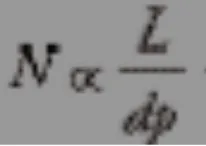 Figure 1 shows Van Deemter plot, illustrating the 