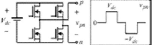 Fig. 4.  One-by-three configuration MLCI. 