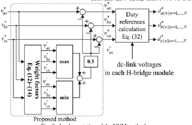 Fig. 8.  Implementation of the NVM method  