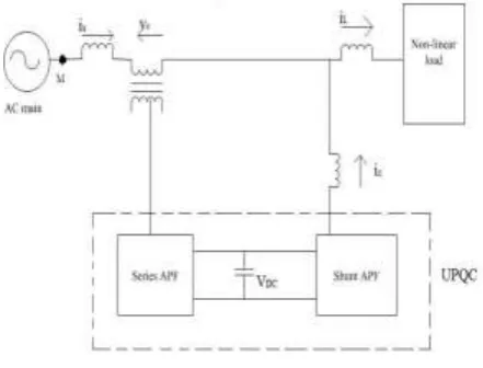 Figure 1 Schematic of UPQC 