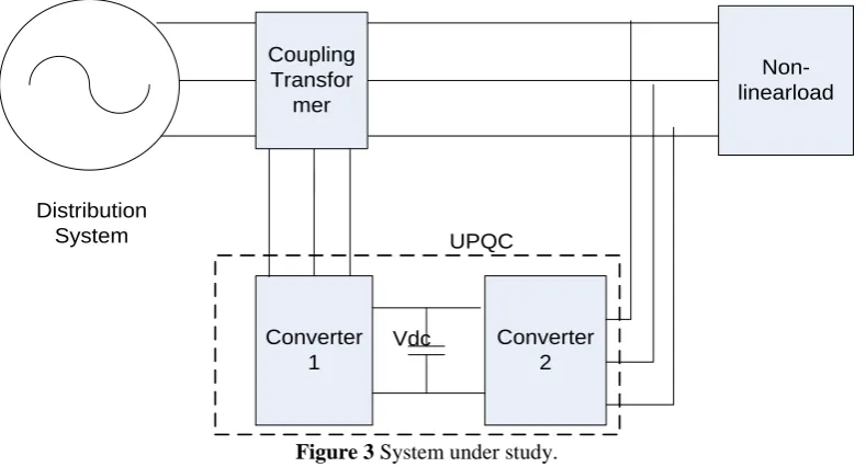 Table 2 Various operating conditions Unbalanced three phase loads Phase A 