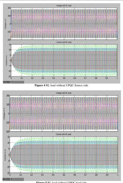 Figure 5 RL load without UPQC load side 