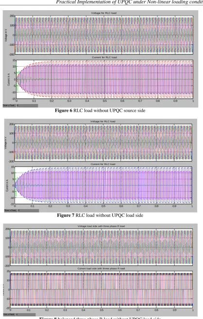 Figure 8 balanced three phase R load without UPQC load side 
