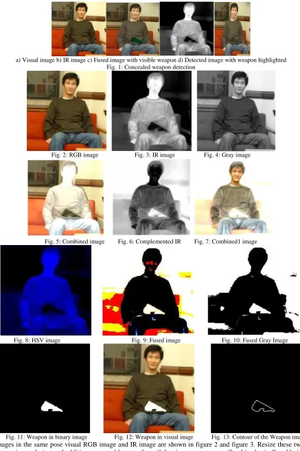 Fig. 2: RGB image  