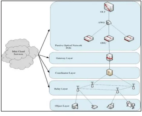 Fig. 1. The evaluated architecture