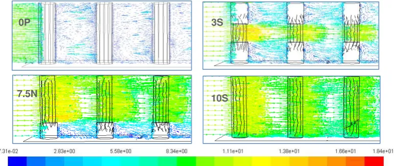 Figure 9: Comparison between predicted flow field in PHSs with solid pin fins and for pin designs 3S, 7.5N, and 10S