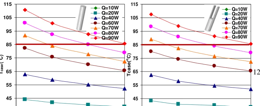 Table 3: Comparison in performance improvements for PHSs with pin designs shown in Figure 1