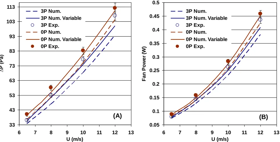 Figure 3: Schematic diagram of the flow domain used in the CFD analyses, shown eight perforated pin fins [12]