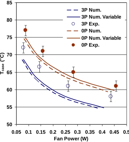 Figure 5: Effect of inlet velocity on Nusselt number based on total surface area. 