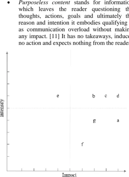 Figure 1.  Written communication weaknesses 