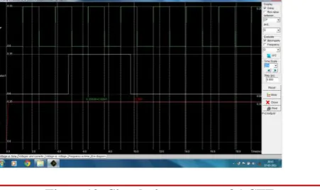 Table 1 Summary of Performance Report DiffFF XCFF ACFF 
