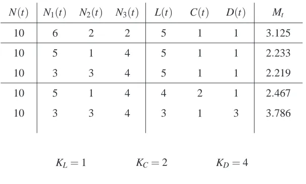 Figure 3: Example.