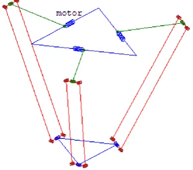 Figure 1.  Arms of parallelogram attached with actuators in 3D printer [10]. 