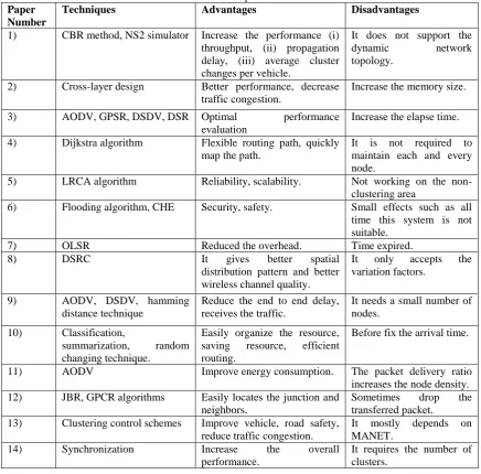 Table 1.0. Comparison Table Advantages 