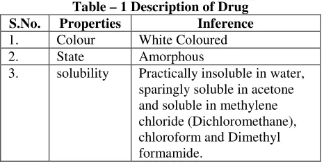 Table – 1 Description of Drug1 Description of Drug 
