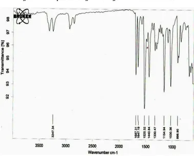 Figure 1: FT IR spectra of drug and Eudragit E 100 mixture immediate FT IR spectra of drug and Eudragit E 100 mixture immediateFT IR spectra of drug and Eudragit E 100 mixture immediate